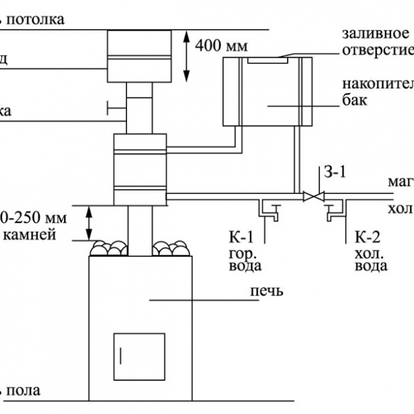 Saunaispa | Парогенератор Hygromatik CompactLine для хамама C10-CDS 