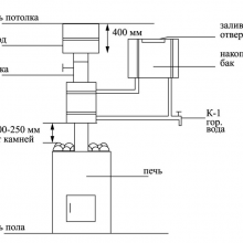 Saunaispa | Парогенератор Hygromatik CompactLine для хамама C30-CDS