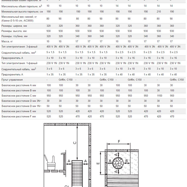 Saunaispa | Электрическая печь Harvia Cilindro PC70 6.8 кВт встроенный пульт 