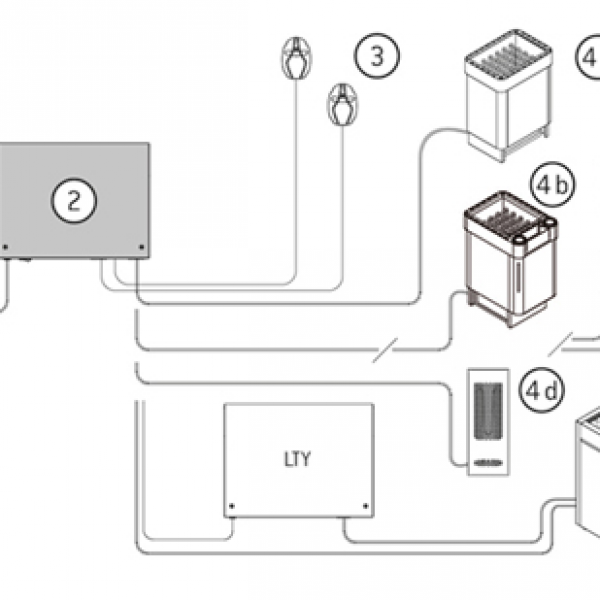 Saunaispa | Пульт управления в комплекте с блоком мощности Harvia Xenio CX110400C CX110C Combi 11 kW 
