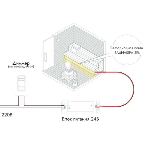 Saunaispa | Светодиодная LED-подсветка для сауны и хамама SPATONI SPL4000 