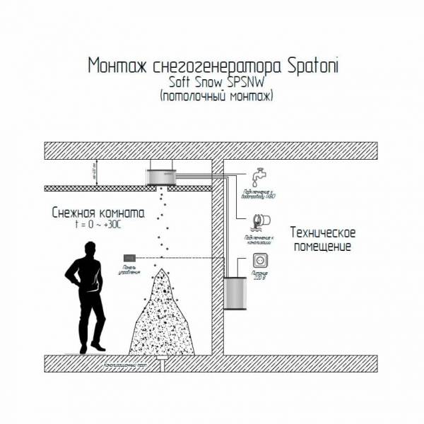 Saunaispa | Снегогенератор Spatoni Soft Snow SPSN-300 / 220V / 300 кг/сутки 
