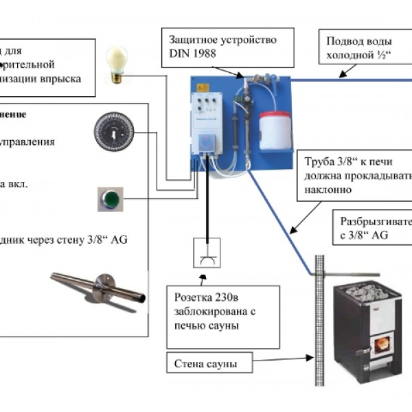 Saunaispa | Система подачи воды на камни WDT Sauna Plus 8 3 запаха 